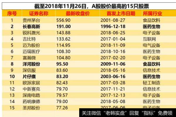 读懂上市公司：医药行业到底能不能出牛股？