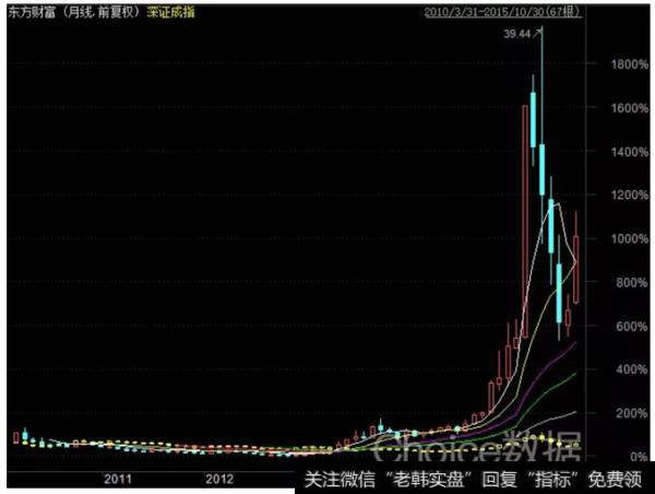 读懂上市公司：医药行业到底能不能出牛股？