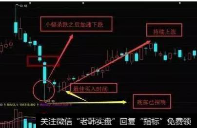 魏宁海<a href='/caijunyi/290233.html'>股市</a>操作点评：五步口诀抄底太神奇