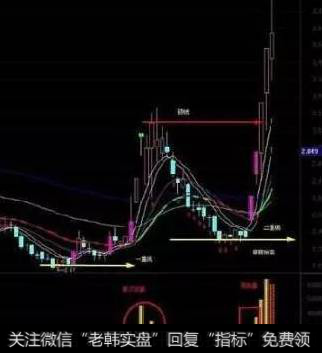 魏宁海股市操作点评：五步口诀抄底太神奇