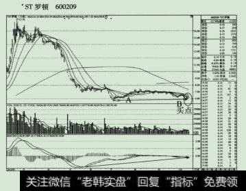 'ST罗顿(600209)中，该股从5.72元一下子直拉到17.75元