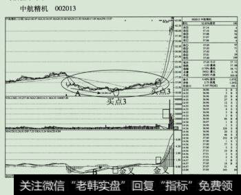 0中航精机(002013)中，A点股价在下跌