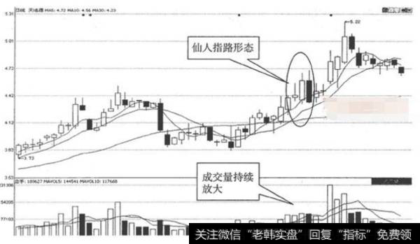 <a href='/cgjq/250532.html'>如何选择强势股</a>？强势股的八种经典K线形态分别是什么？