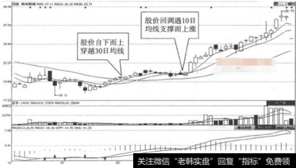 如何选择强势股？强势股的八种经典K线形态分别是什么？