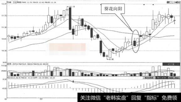 如何选择强势股？强势股的八种经典K线形态分别是什么？