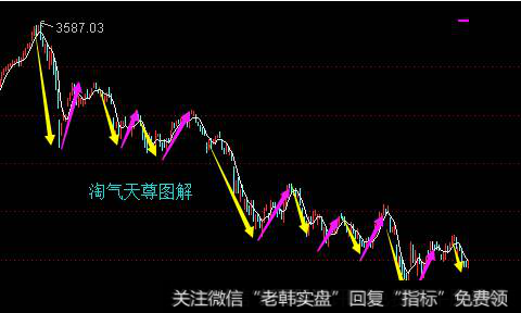 <a href='/taoqitianzun/207738.html'>淘气天尊股市直播</a>：2018年11月28日股市直播