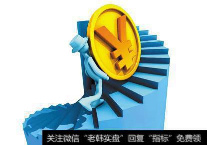 股票何时的表现是最好的买入时机?股票在市场中有哪些表现?