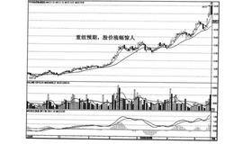 什么是三角形的黑马技术形态?三角形的实例及操作？