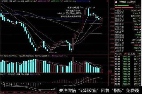 全天操作关键半小时 如何判断次日行情