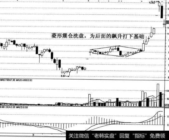 春兴精业股票