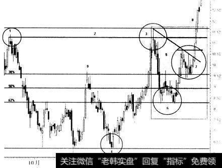 第三次观察是什么？怎样观察模式的衍生？