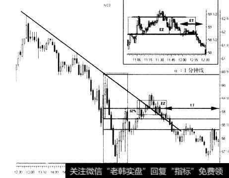 在交易日中何时安全，何时危险？怎样避免交易者受非理性行为的影响？