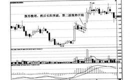 技术形态上的黑马头部旗形是什么？头部旗形的实例及操作？