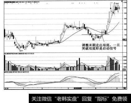 东吴证券股票