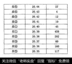 图1-4-1给市场的感觉就是股价要上涨