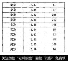 股价要上涨的话还是需要把上面卖单打掉的