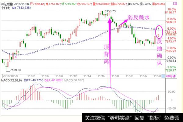 <a href='/fengkuangwei/'>冯矿伟</a>最新操作点评：周四操作策略（2018.11.28）