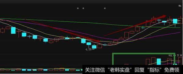 如何发现短线强势股？强势股识别方法有哪些？