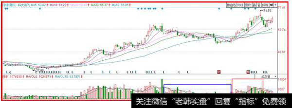 如何发现短线强势股？强势股识别方法有哪些？