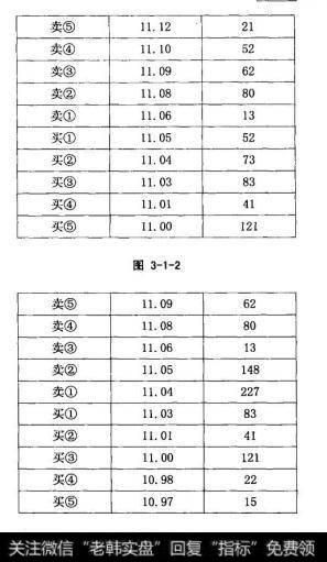 300手的卖单以11. 04元的价格报进来