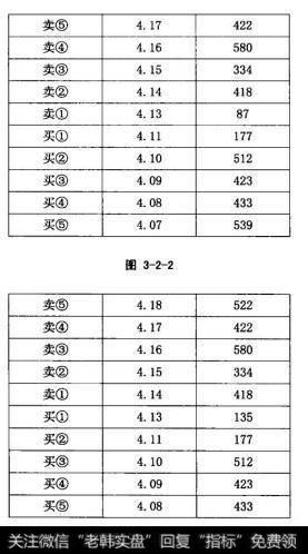 又出现了一次空档现象，不过这个空档是在同向价位中出现的