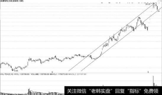 什么是锁仓拉升？