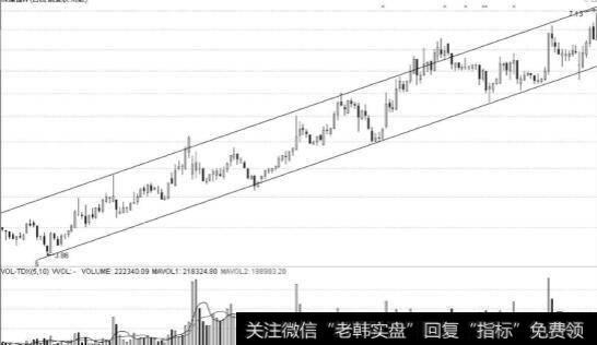 什么是放量对倒拉升？庄家什么时候能进行放量对倒拉升？