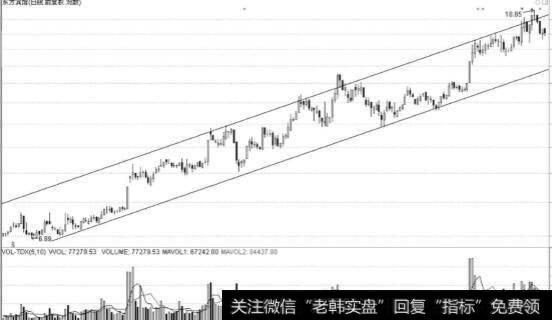 庄家什么时候可以采取取此方法？