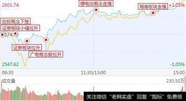 放量仅半天不要被迷惑，黑周四注意风险