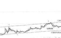 为什么说趋势才能创造财富，趋势是你参与行情的唯一理由？