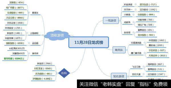 顶级游资大逃顶多支高位股；游资抢筹迈为股份