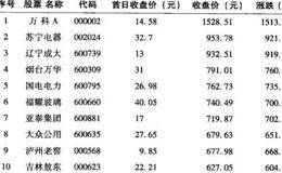 为什么说中线投资是A股的存活之道？  怎样理解中线投资是A股的存活之道？