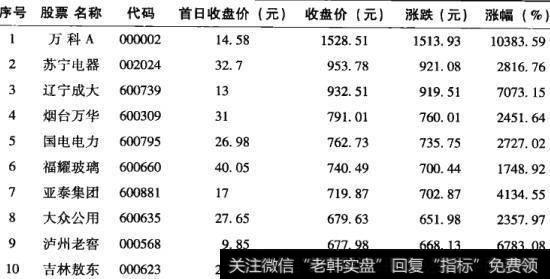 为什么说中线投资是A股的存活之道？