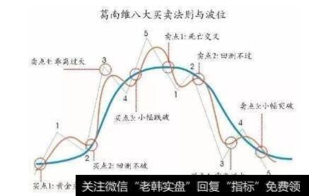 克罗所建议的交易系统包括哪些方面？在交易体系的建立上必须坚持哪些原则？