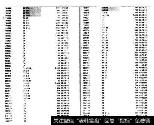 如何掌握<a href='/scdx/290185.html'>看盘</a>技巧？ECN和直接接入技巧是什么？