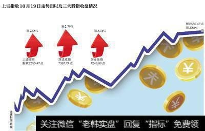 为什么说好技术系统仅仅是成功的一半？怎样面对交易系统，才能获取利润?