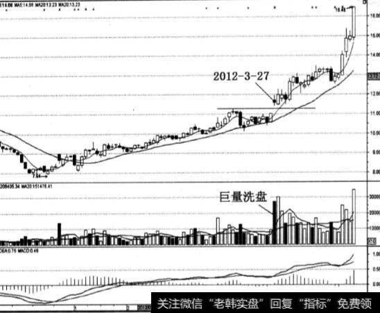 上海建工股票