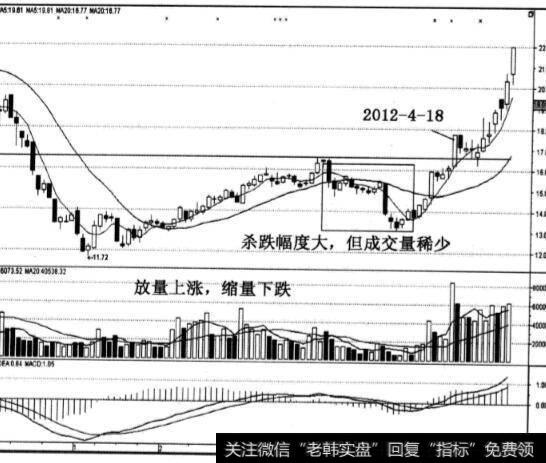 龙生股份股票