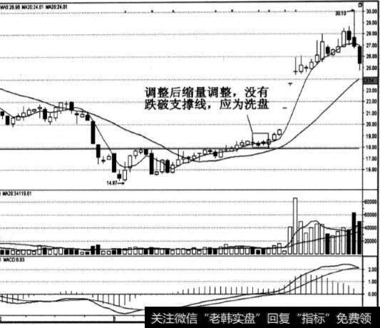 新天科技股票