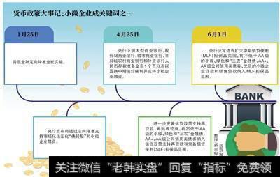 如何构建并运用自己的交易系统呢？交易系统的作用和原则是什么？