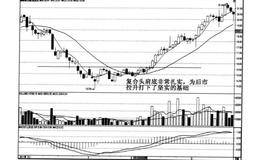 黑马平均线黏合后向上发散是什么？平均线黏合后向上发散操作？