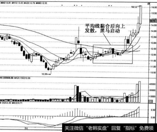 白云山A股票