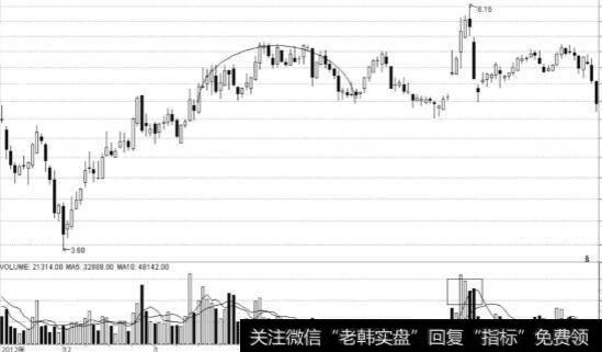 庄家如何才能吸引更所得投资者<a href='/gpxipan/'>洗盘</a>？