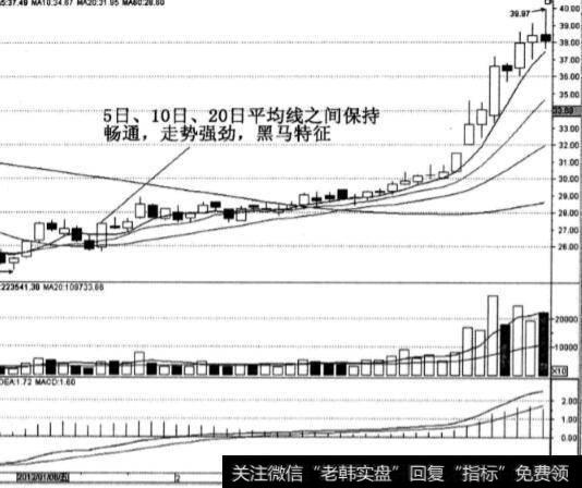 中国船舶股票