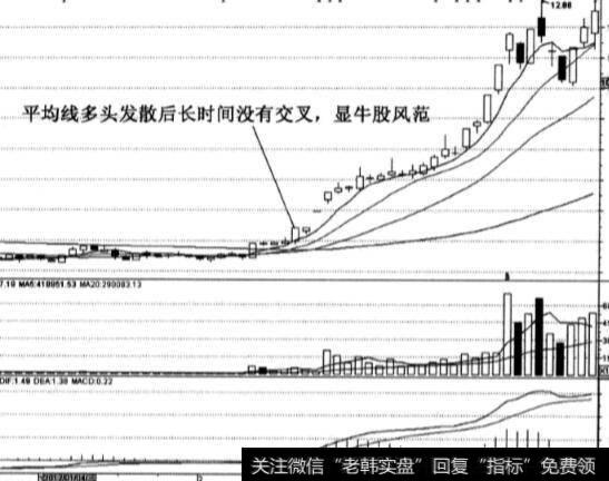 川润股份股票