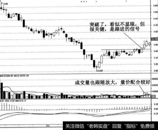 莱茵置业