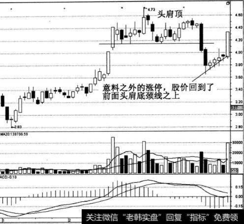 莱茵置业