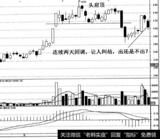 莱茵置业