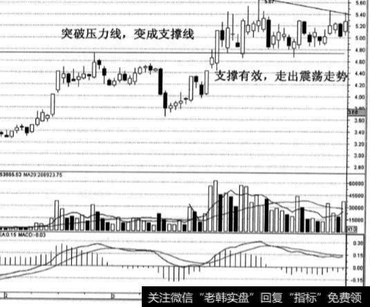 莱茵置业