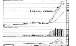 青岛碱业股票怎么样？黑马青岛碱业股票实例解析及操作策略？